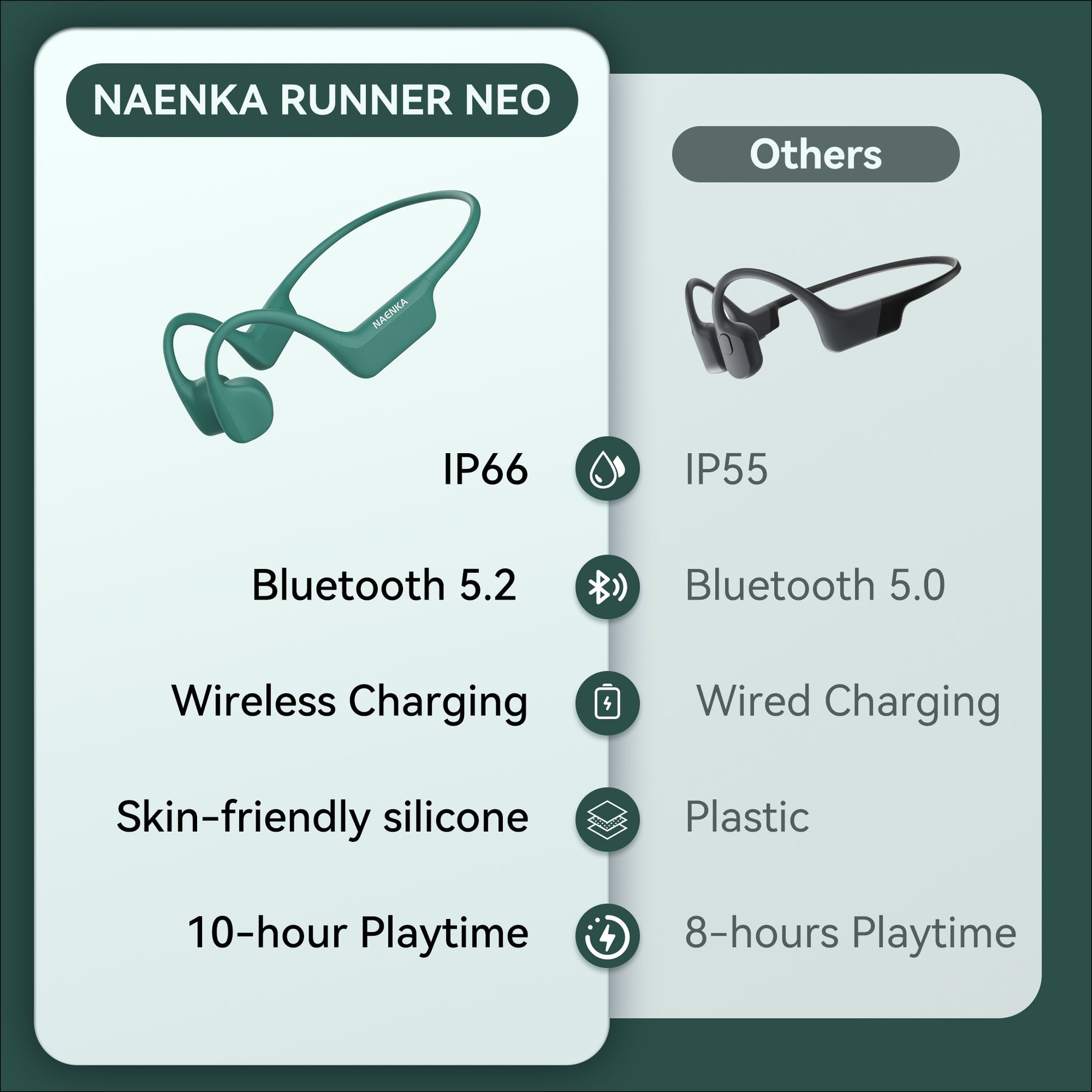 High-performance Runner Neo Bone Conduction Bluetooth Sports Headphones