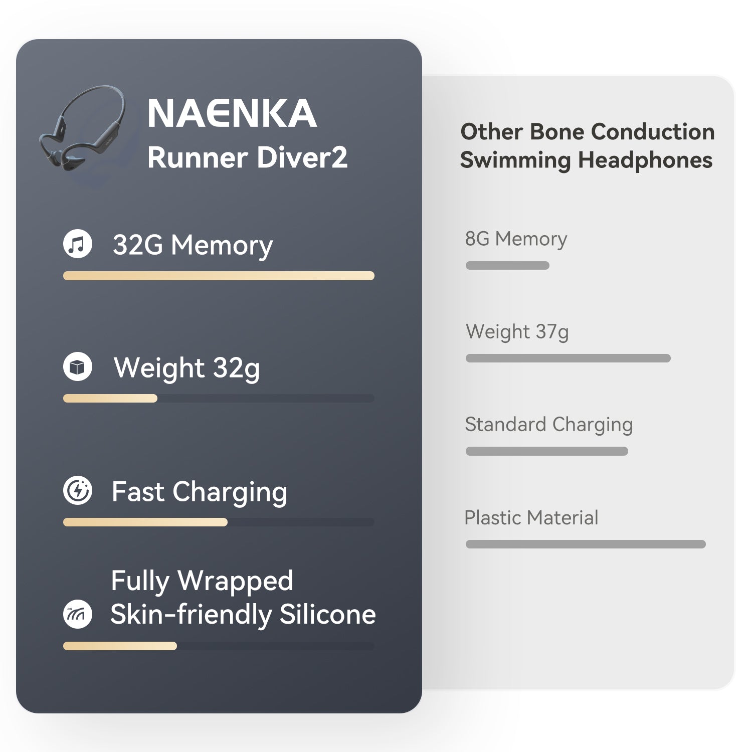 Runner Diver2 Bone Conduction Sports Headphone