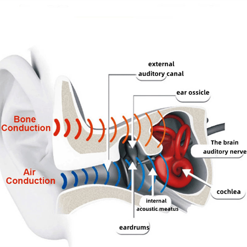 Open-ear Earbuds