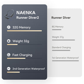 Nank(Naenka) Runner Diver Bone Conduction Cycling Headphones(Only available in the UK)